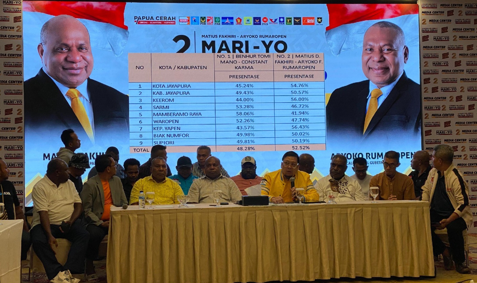 Tim pemenangan pasangan Calon Gubernur dan Wakil Gubernur Papua nomor urut 2, Mathius Fakhiri - Aryoko Rumaropen (MARIYO), secara resmi mengumumkan hasil sementara real count Pemungutan Suara Ulang (PSU) Pilgub Papua.