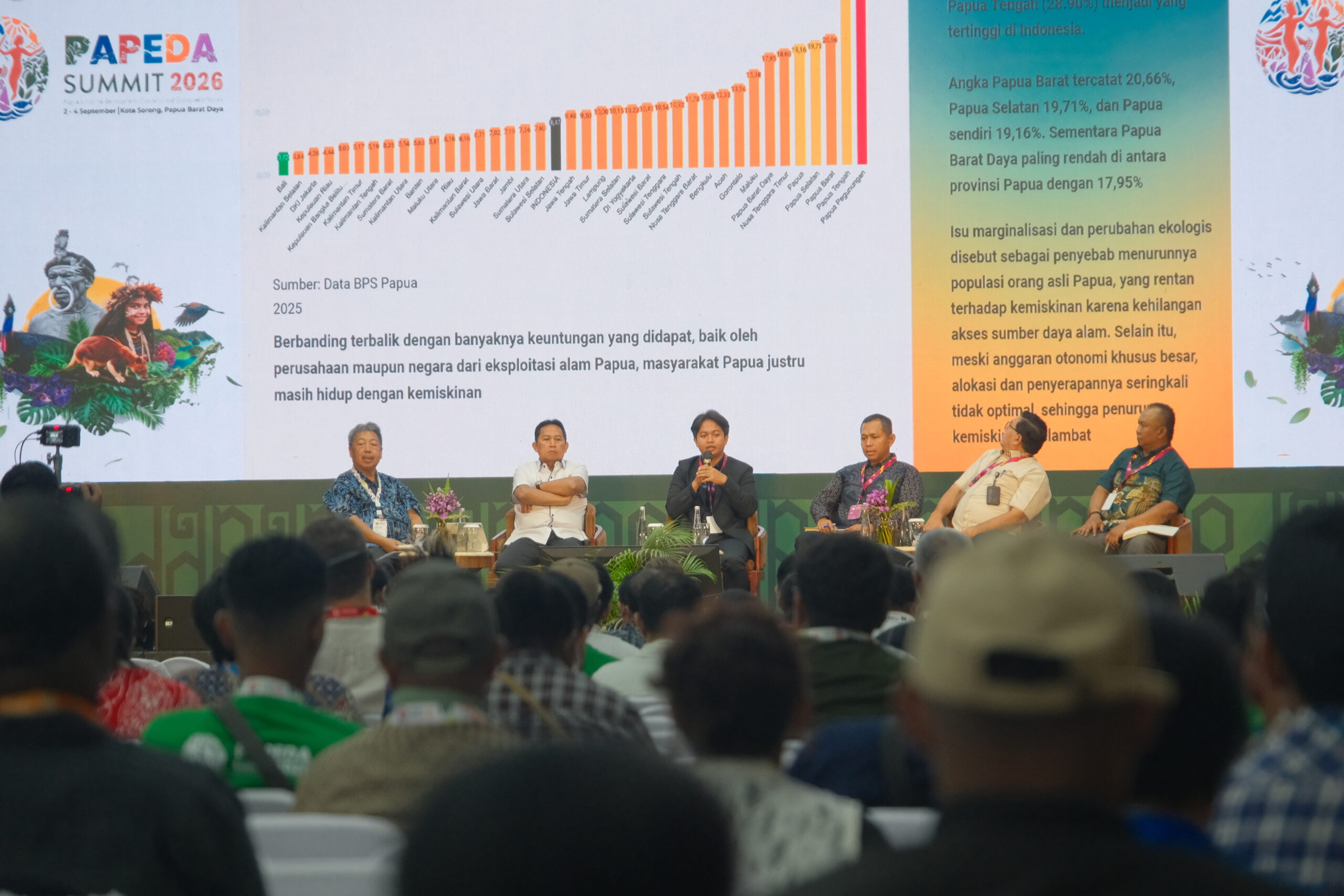PAPEDA Summit merupakan ruang konsolidasi organisasi masyarakat sipil dan masyarakat adat se-Tanah Papua yang turut menghadirkan unsur pemerintah daerah. Foto: Bataspapua.com/Istimewa